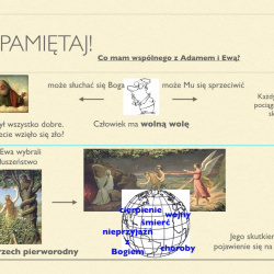 Co mam wspólnego z Adamem i Ewą?